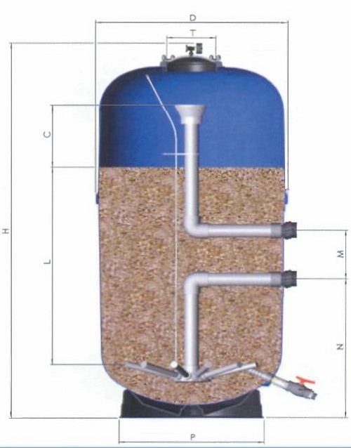 Схемы и инструкции, как сделать песочный фильтр для бассейна своими .