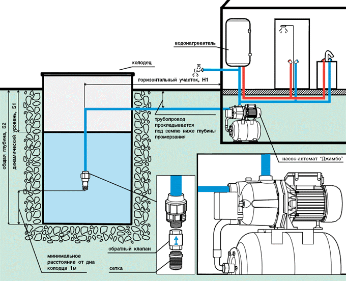Пример организации водоснабжения дома