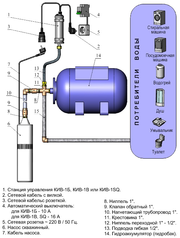 Схема подключения автоматики к погружному насосу