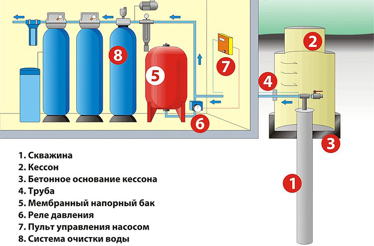 Схема установки гидроаккумулятора