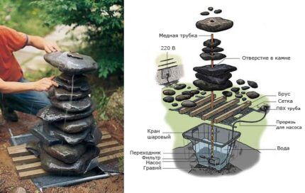 Строительство фонтана с погружным насосом