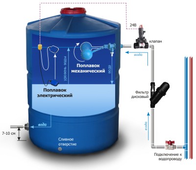 устройство гидроаккумулятора водопроводной насосной станции