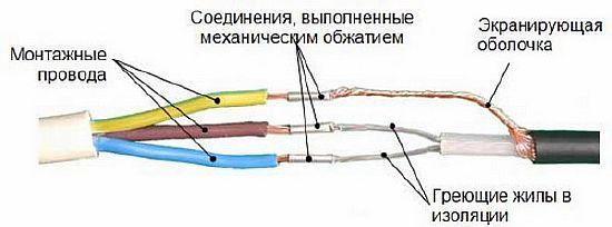 Нагревательные кабели для подачи воды внутрь трубы, их виды и советы по выбору