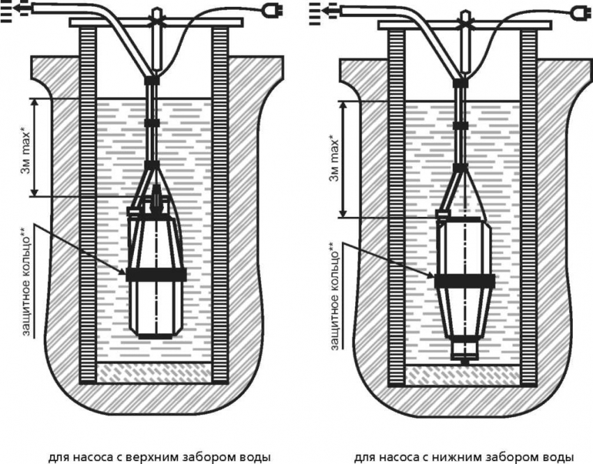 Схемы установки насосов для колодца с верхним и нижним водозабором