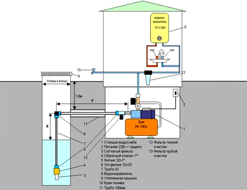 Типовая схема установки насосной станции в частном доме
