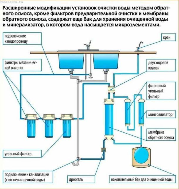 Схема системы с минерализатором