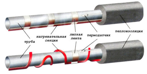Теплоизоляция труб холодной воды с нагревательным кабелем и датчиком температуры