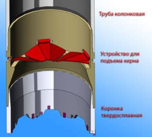 Подъемное устройство керна