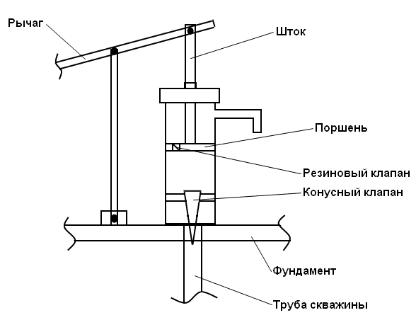 Ремонт насоса