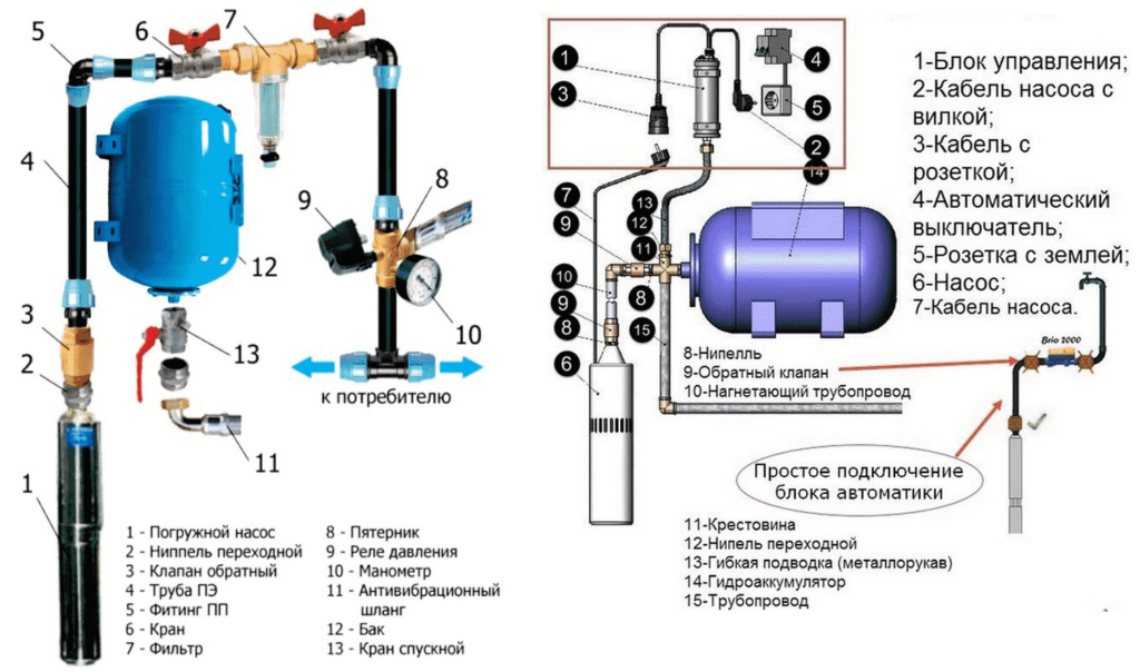 Гидроаккумуляторы для водоснабжения: принцип работы, виды, как выбрать подходящий