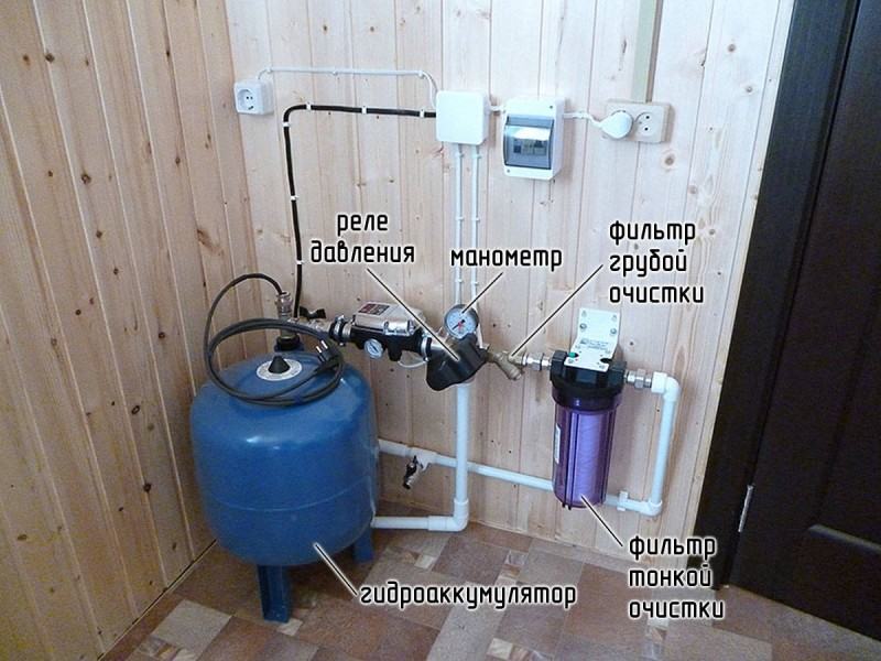 Гидроаккумуляторы для водоснабжения: принцип работы, виды, как выбрать подходящий