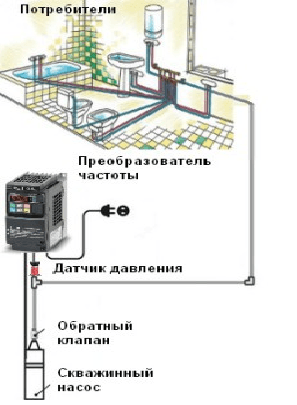 Насосная станция без гидроаккумулятора: принцип работы, автоматика, устройство