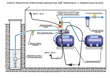 Как подключить дополнительный гидроаккумулятор к насосной станции?