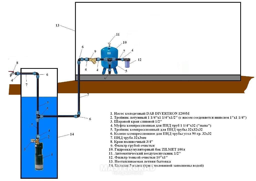 Водоснабжение на даче своими руками: схема водопровода и процесс самостоятельного подключения